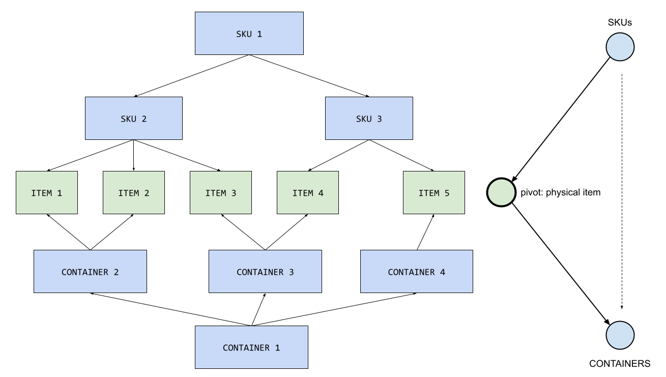 merge tree